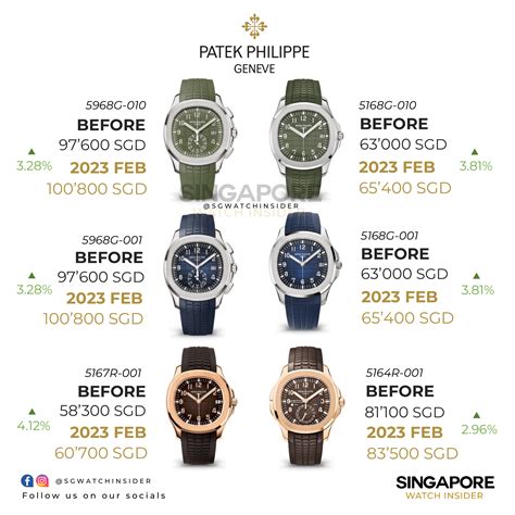 average patek philippe price.